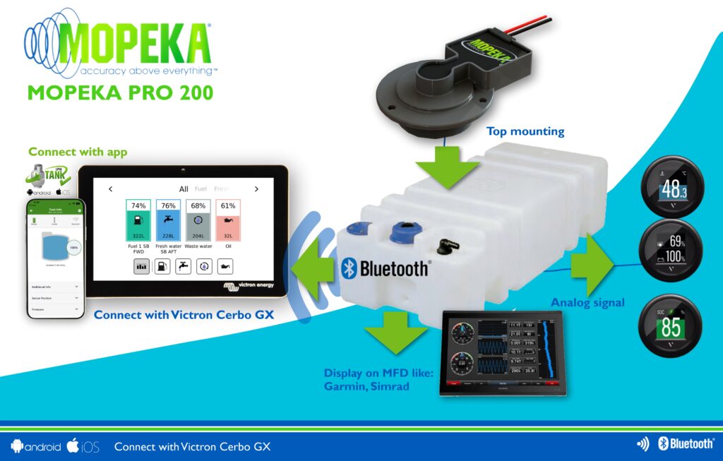 INFOGRAFIKA - SCHEMAT DZIAŁANIA MOPEKA PRO200